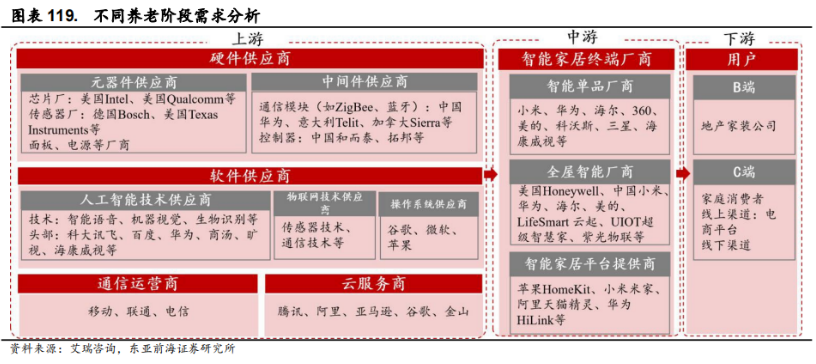 Smart Elderly Care: Industry Overview, Segmentation, and Investment Opportunities