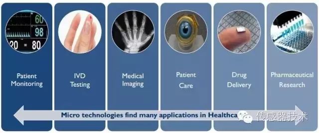 In-Depth Understanding of MEMS Sensor Applications