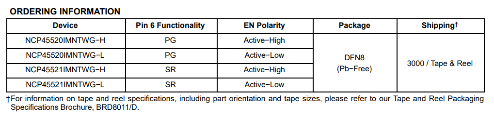 Identifying Popular Chip Part Numbers from TI, NXP, ON, and Infineon