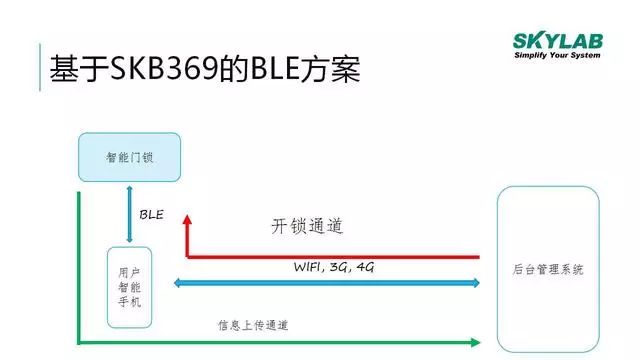 In-Depth Understanding of BLE Bluetooth Module Application Scenarios