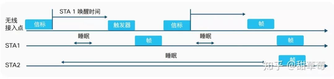 Understanding Wi-Fi 6 Technology