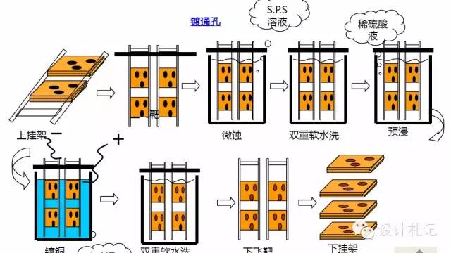 Essential Knowledge About PCBs