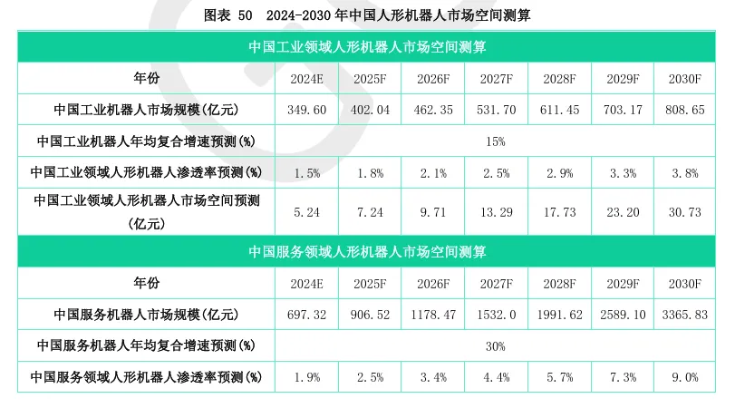 Overview of China's Humanoid Robot Industry Development in 2024