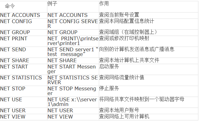 Nine Commonly Used Network Commands