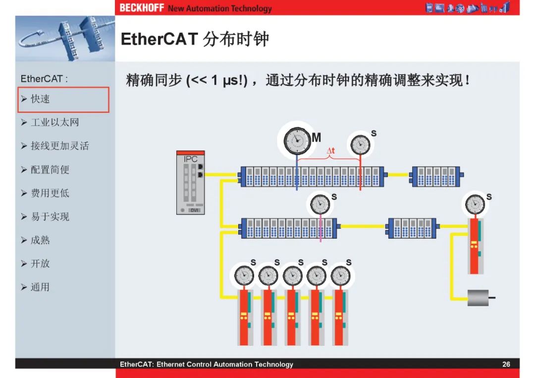 How Powerful Is EtherCAT Bus?