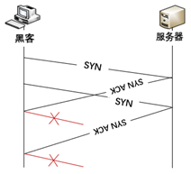 Information Security in Industrial Control Systems