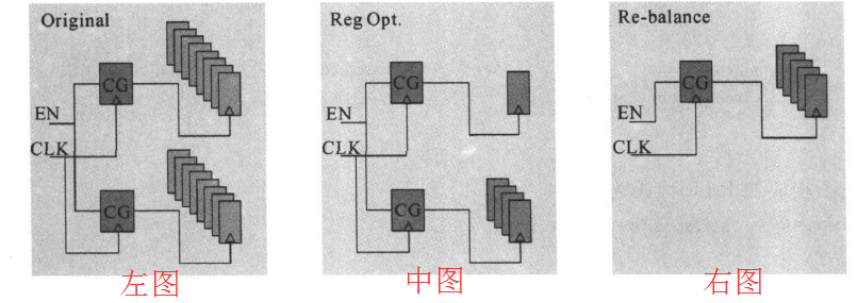 Introduction to Low-Power Design in Digital ICs (Part 5)