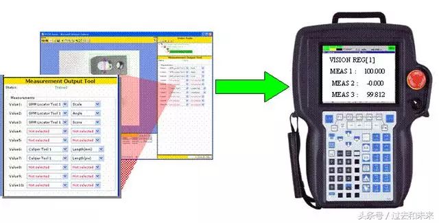 Detailed Explanation of Fanuc Robot Vision Functionality