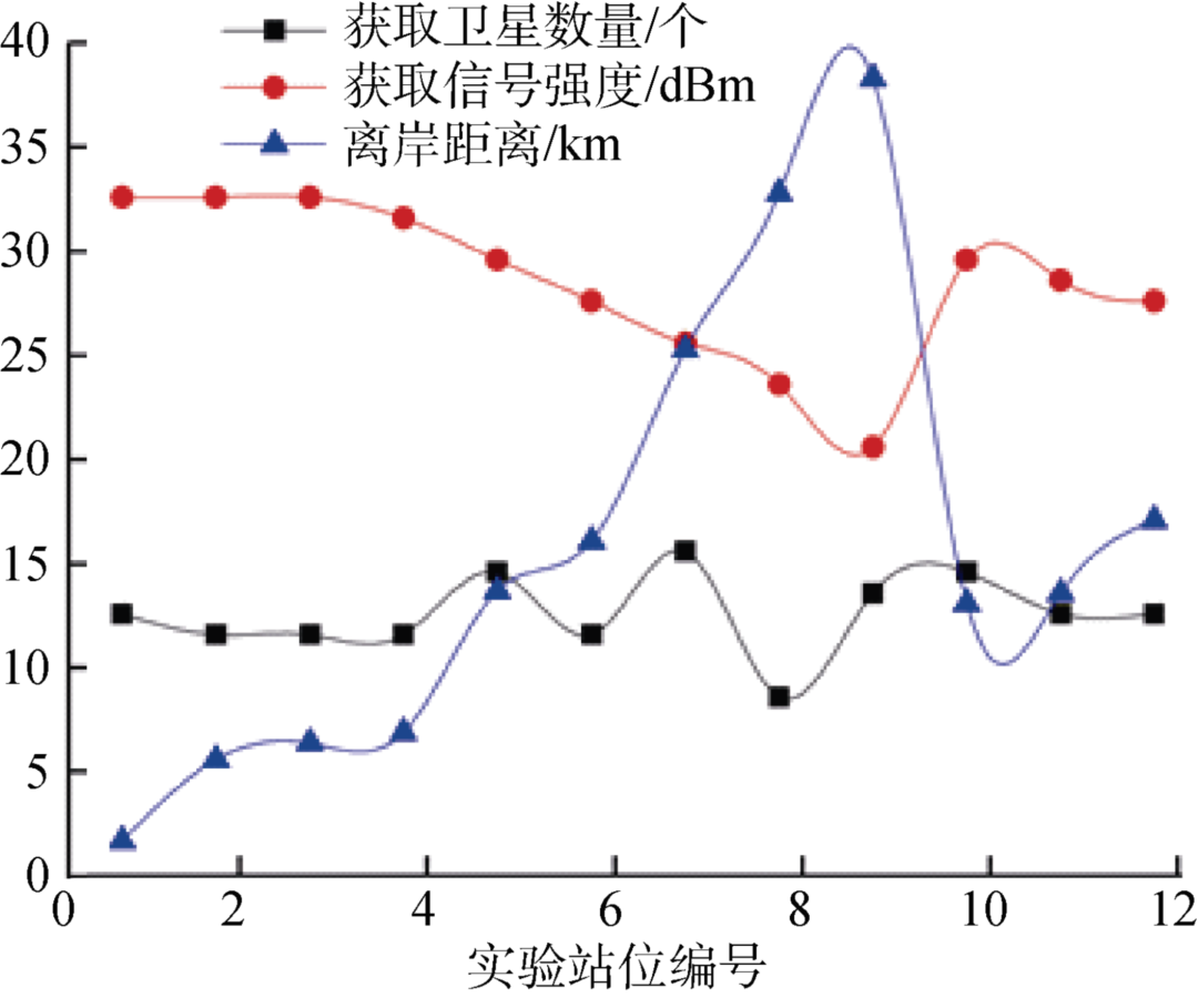 Development and Application of a Low-Power Marine Positioning Beacon
