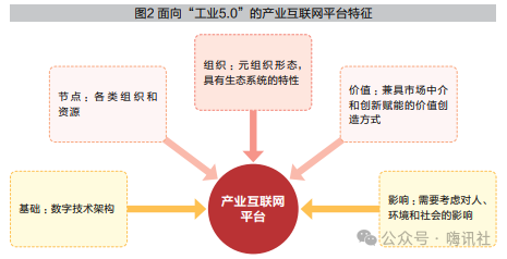 Development of Industrial Internet Platforms Towards Industry 5.0