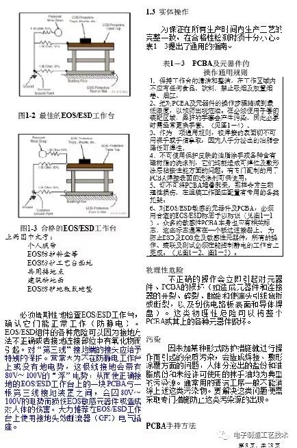 Huawei PCBA Inspection Standards