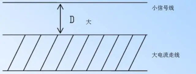 Essential Guide for PCB Design