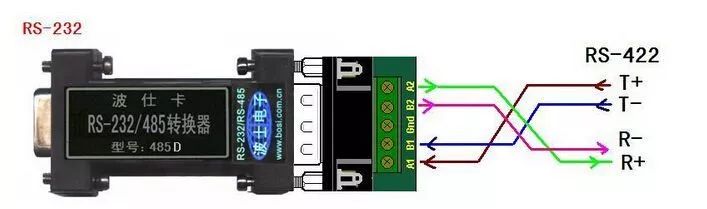 Understanding RS232, RS422, and RS485 Serial Interfaces