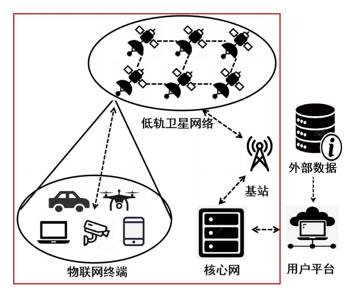 Considerations on Satellite IoT Applications