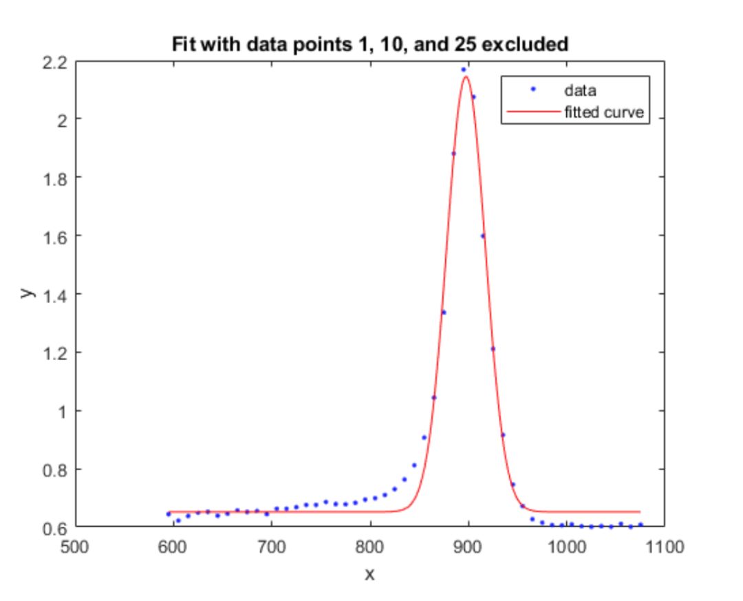 Detailed Explanation of Matlab Fitting