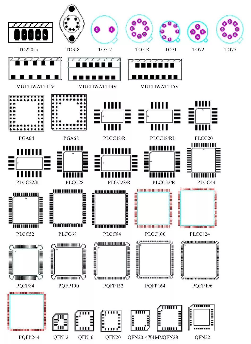 Comprehensive Guide to Component PCB Packaging