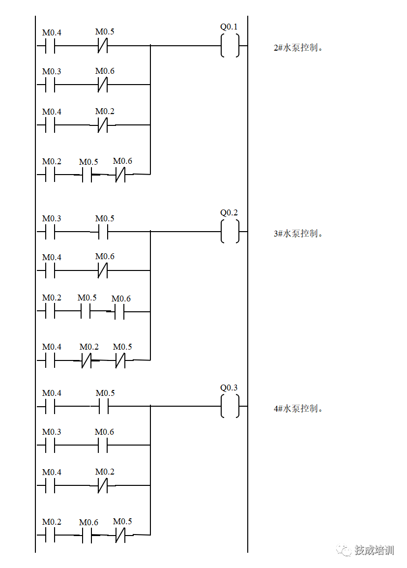 What Does a Perfect PLC Program Look Like?