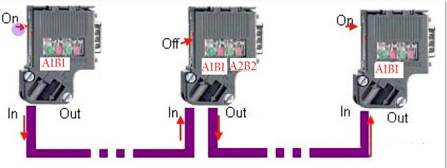 Understanding RS485 Communication