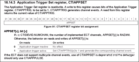 Coresight (Part 4) Channel Interface