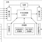 What Is PLC? A Comprehensive Guide