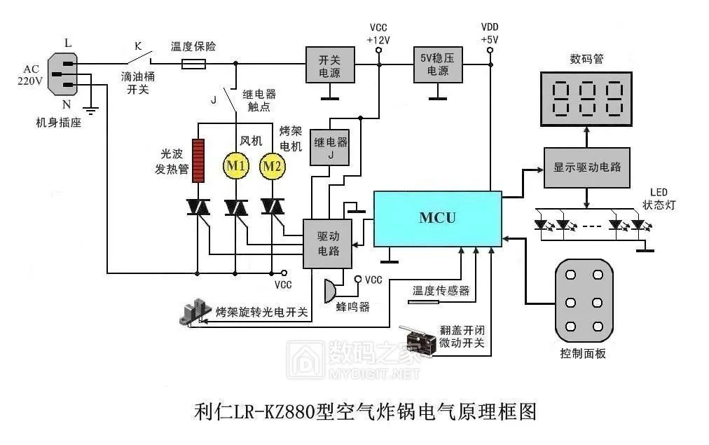 Disassembling an Air Fryer: Circuit Analysis