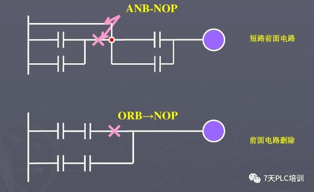 27 Basic PLC Commands You Must Know
