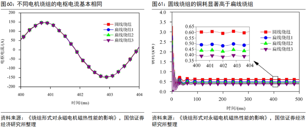 Key Technologies and Development Trends of Drive Motors