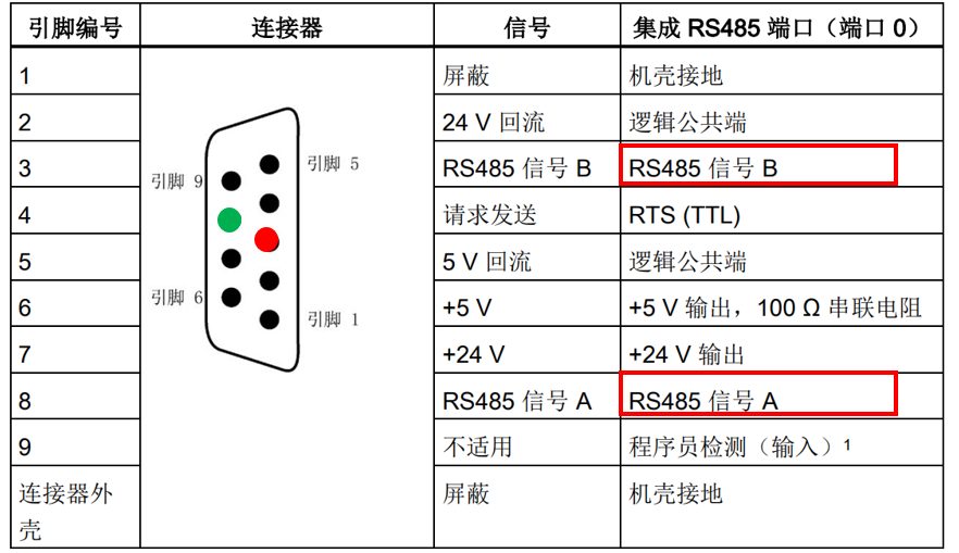 MODBUS Communication Debugging Assistant