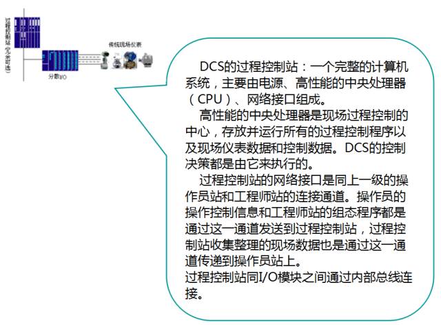 Understanding DCS Control Systems in Chemical Plants
