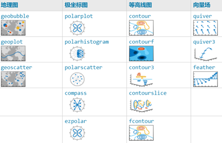 Essential MATLAB Plotting Functions You Must Know Before the Competition