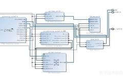 Application of Xilinx AXI4 BRAM Controller
