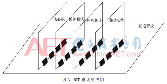 Fault Diagnosis And Performance Monitoring System For PCU Based On BIT Technology