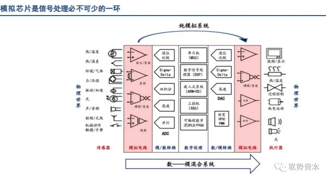 How the Top 10 Global Analog Chip Leaders Are Formed