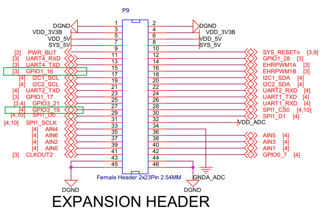 Object Recognition and Wireless Transmission Using BeagleBone Black