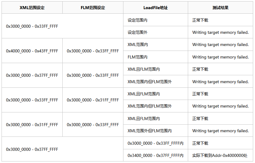 How to Set Address Range for Custom JLink Download Algorithm?