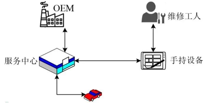 Analysis of Automotive OTA Technology