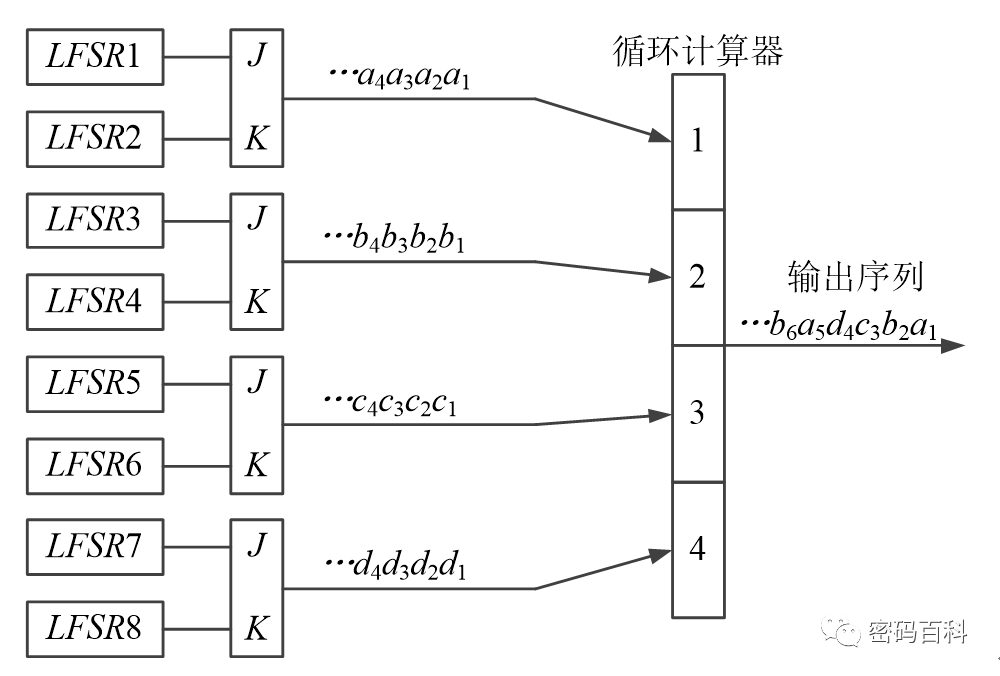 Symmetric Encryption Algorithms Overview