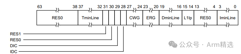 Understanding ARMv8/ARMv9 Cache Architecture