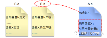 In-Depth Understanding of CAN Bus