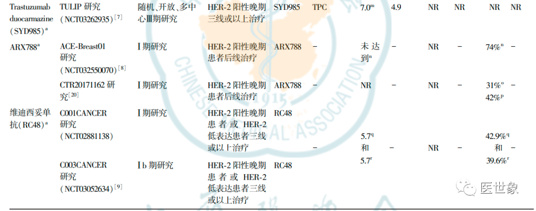 Management of Adverse Reactions to ADC Drugs in Breast Cancer
