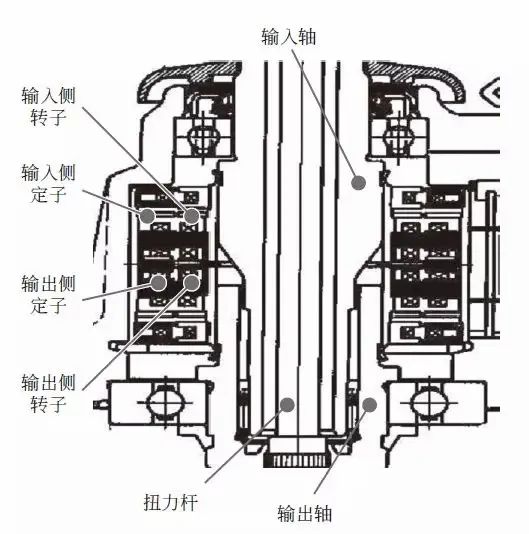 Composition and Working Principle of Electric Power Steering System (EPS)