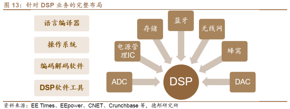 In-Depth Analysis of the Analog Chip Industry: Navigating Through Cycles for Growth
