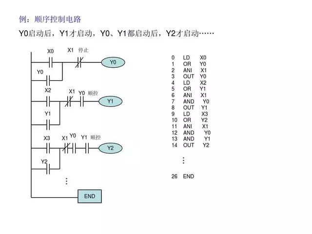 30 Classic PLC Programming Examples