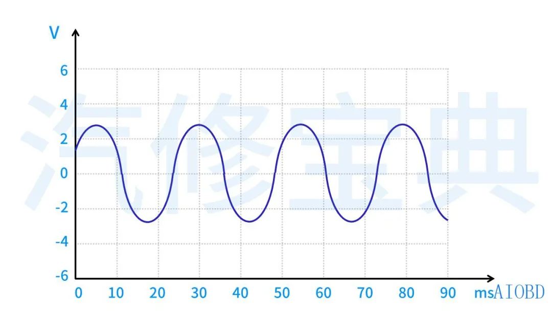 Oscilloscopes Made Easy: A Comprehensive Guide