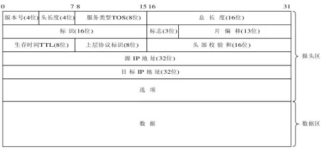 Mastering TCP/IP in Three Days and Two Nights