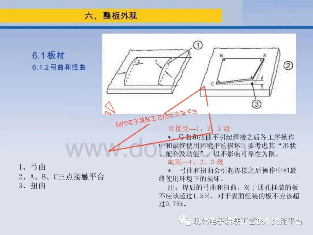 PCBA Visual Inspection Training Course (IPC-A-610)