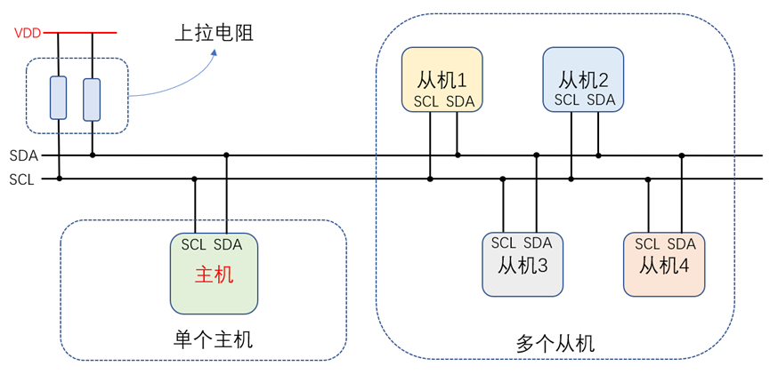 I2C Basics (1) - Overview and Data Transmission