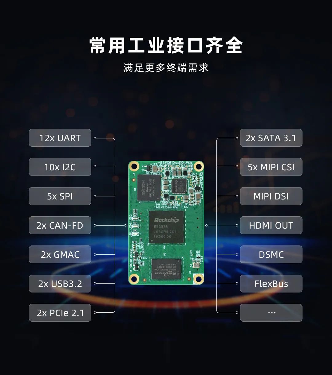 Wow! 8-Core + 6T Computing Power NPU! Understand RK3576 Domestic Platform in One Minute