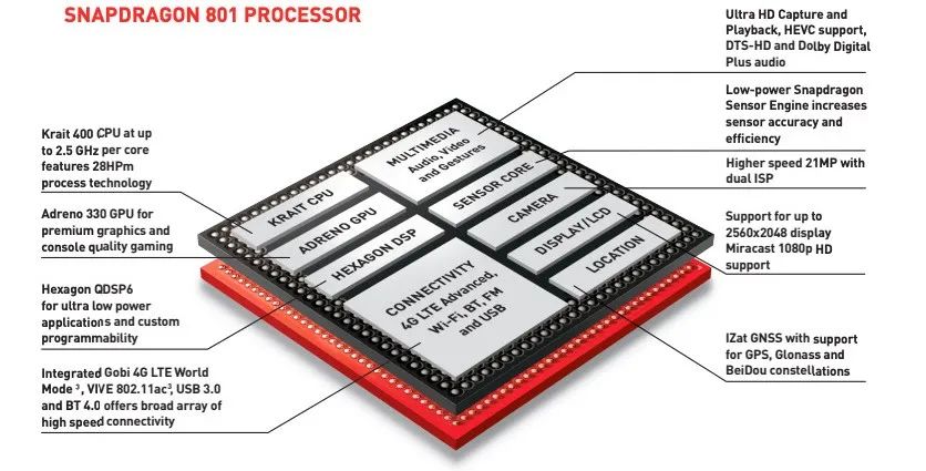 Analysis of 0-Day Exploit in Qualcomm MSM Linux Kernel and ARM Mali GPU