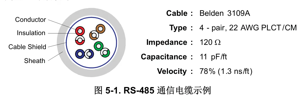 Comprehensive Guide to RS-485 Design